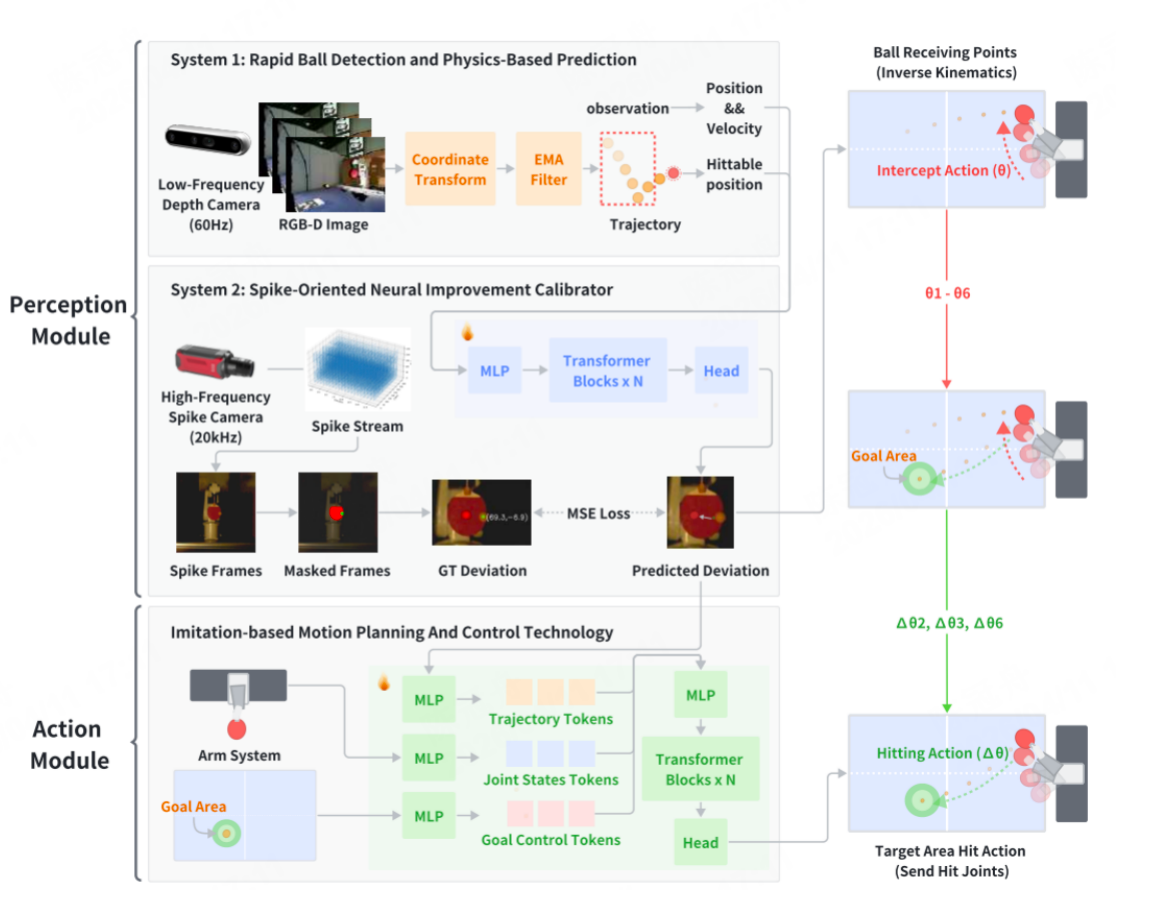 每日AI快讯热闻（2026-04-13） 特色图