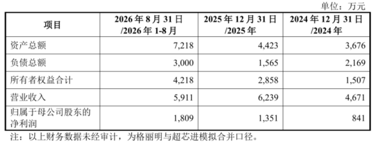 每日AI快讯热闻(2026-10-01) 特色图